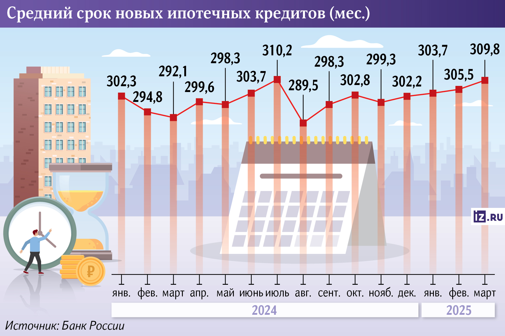 ипотека